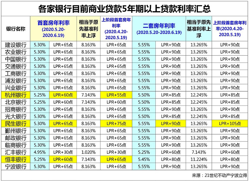 广州市从化区房产抵押贷款办理流程. 房产抵押贷款利率. 房产抵押贷款注意事项